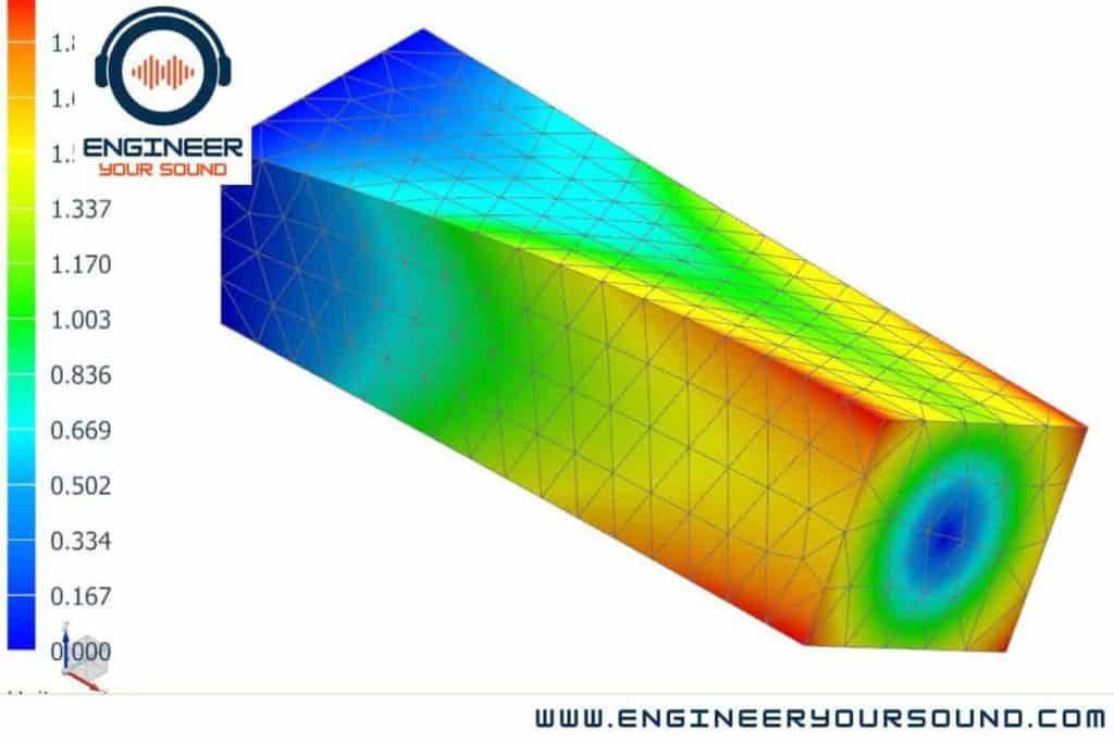 How Do You Read A Modal Analysis Result? (Explained) - Loudspeaker ...