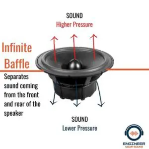 What Is An Infinite Baffle? (Explained) - Loudspeaker & Acoustic ...