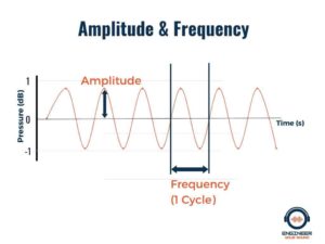 What Are Sound Waves In Simple Terms? - Loudspeaker & Acoustic ...