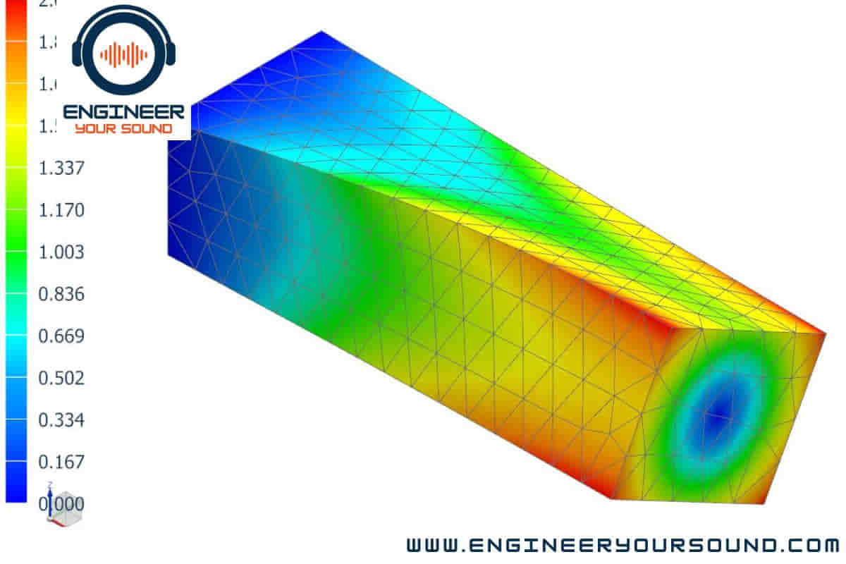 is-the-finite-element-method-hard-to-learn-loudspeaker-acoustic